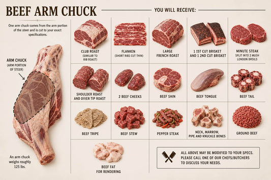 Beef Arm Chuck (USDA Prime Black Angus)