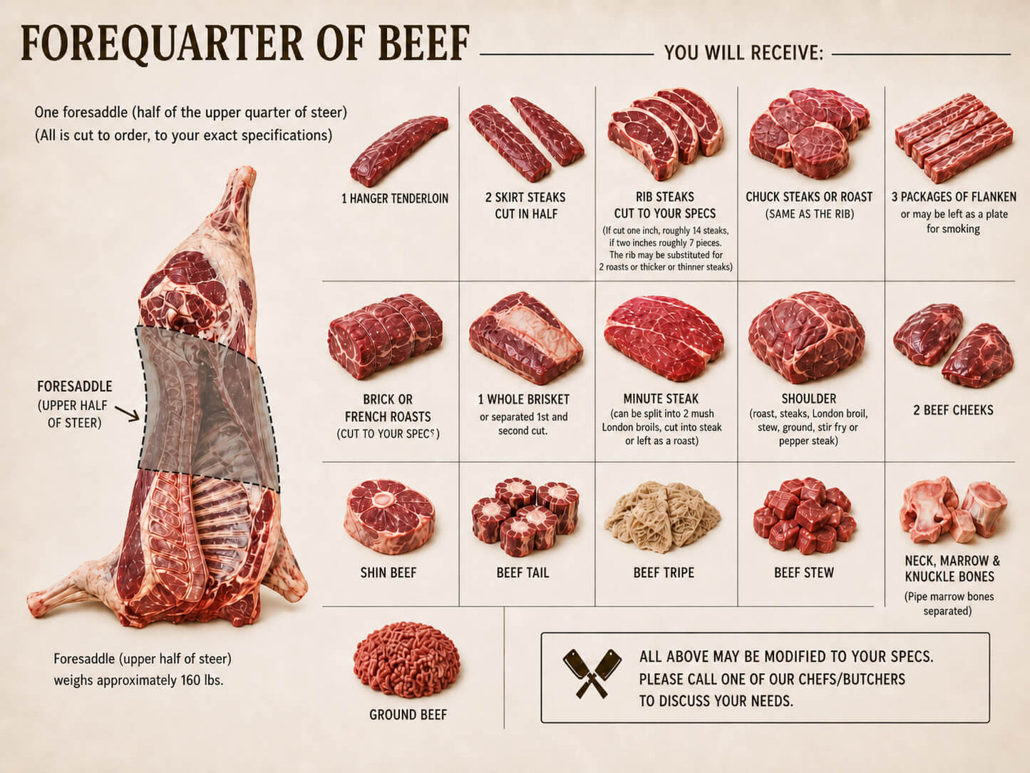 Forequarter of Beef (Pasture-Raised and Grass-Fed)