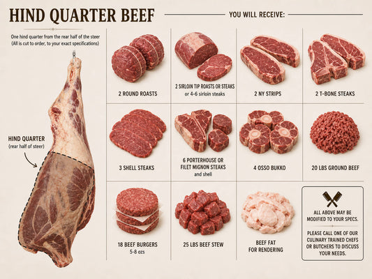 Hind Quarter Beef (Pasture-Raised and Grass-Fed)