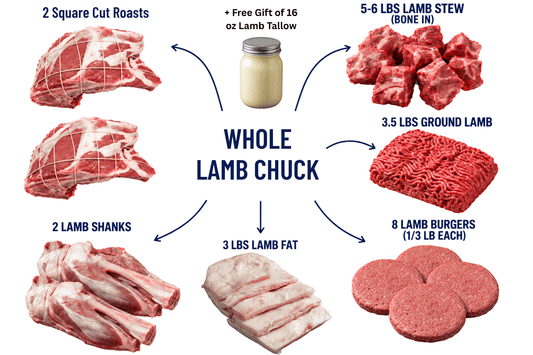 Whole Lamb Chuck Version 2