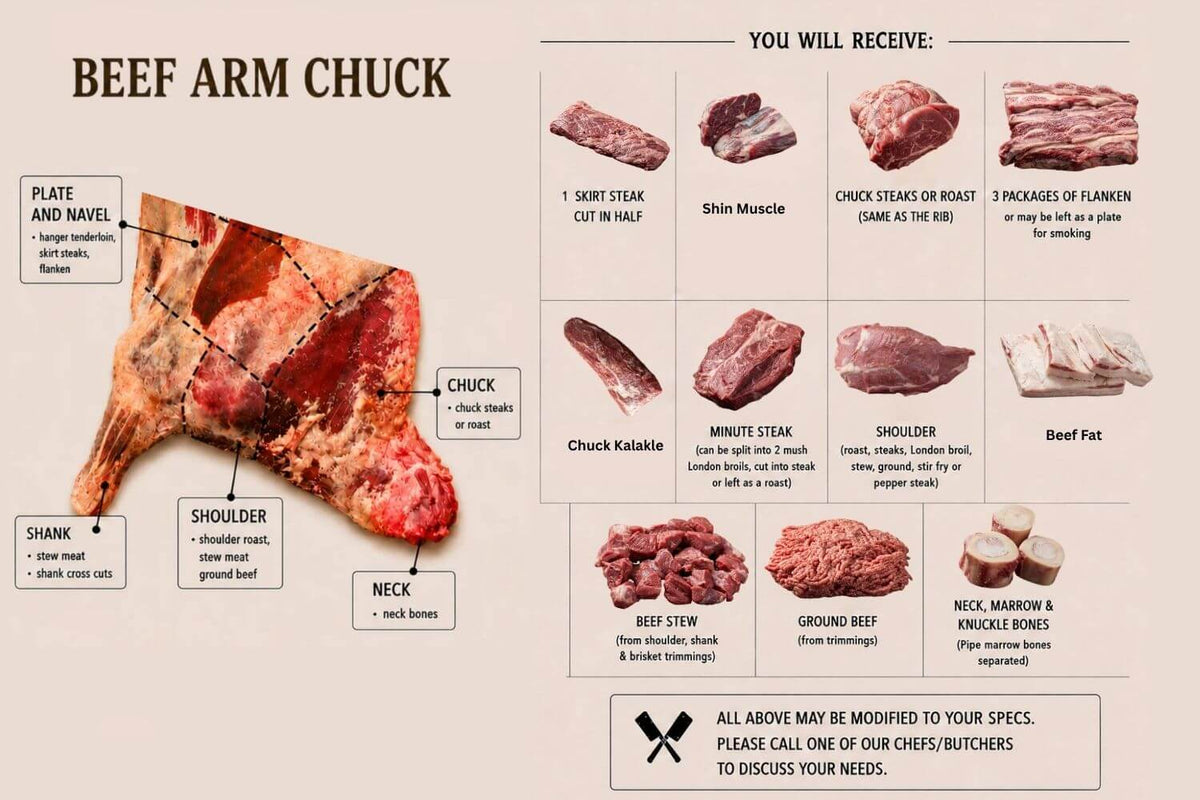 Beef Arm Chuck (Organic Pasture-Raised and Grass-Fed)