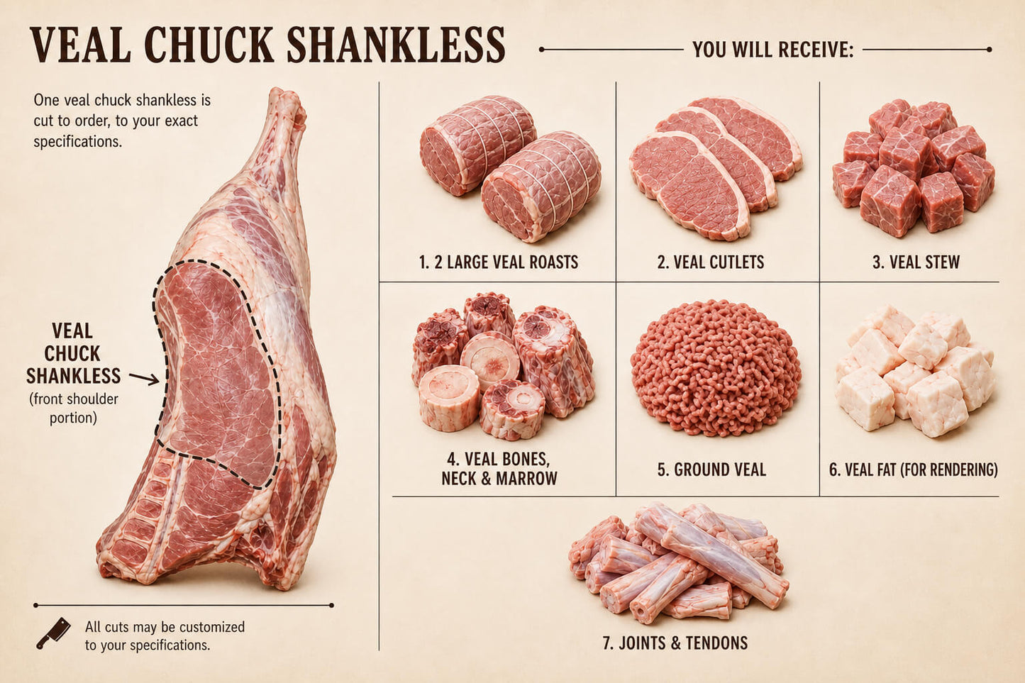 Veal Chuck Shankless